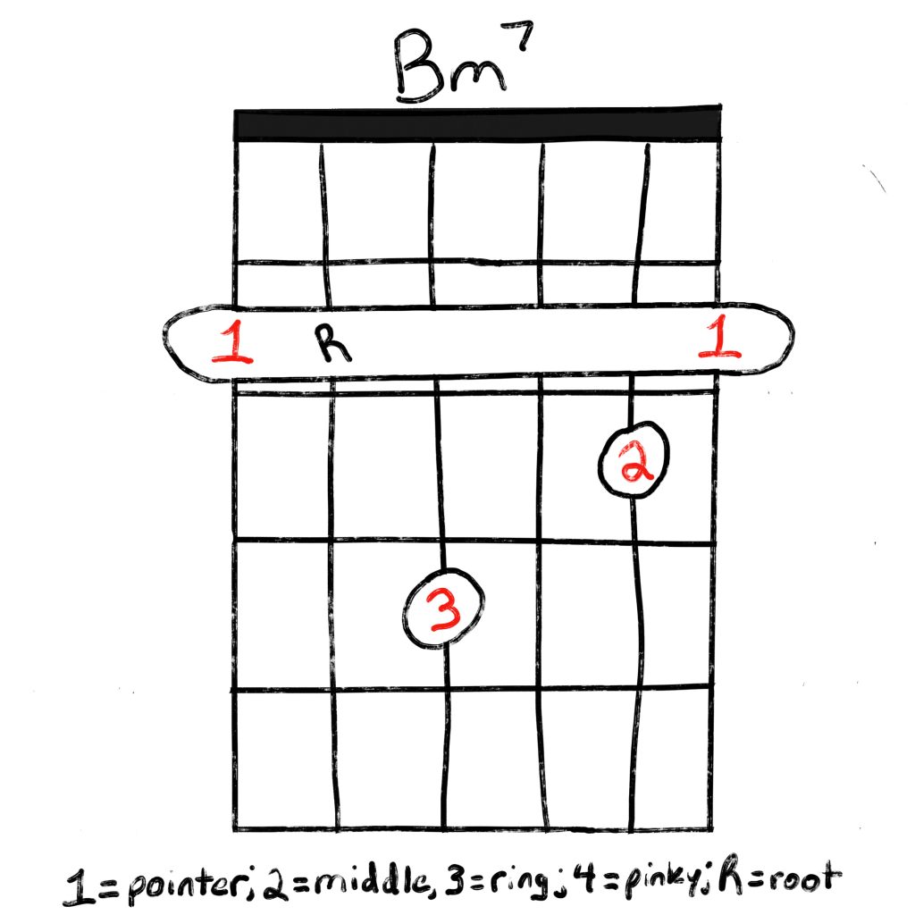 Bm7 chord