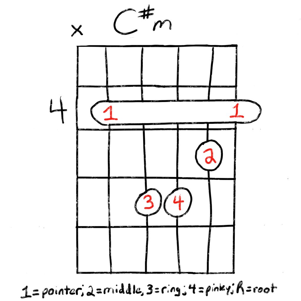 C#m chord