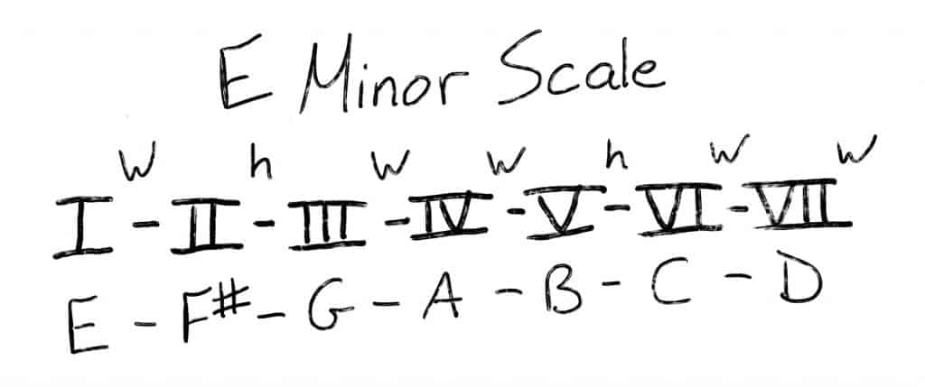 E Minor Scale