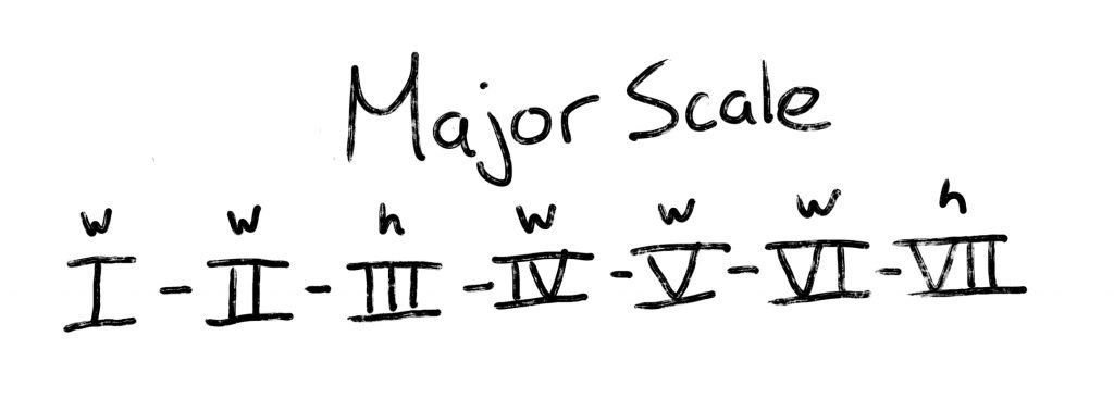 major scale