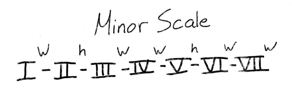 Minor Scale