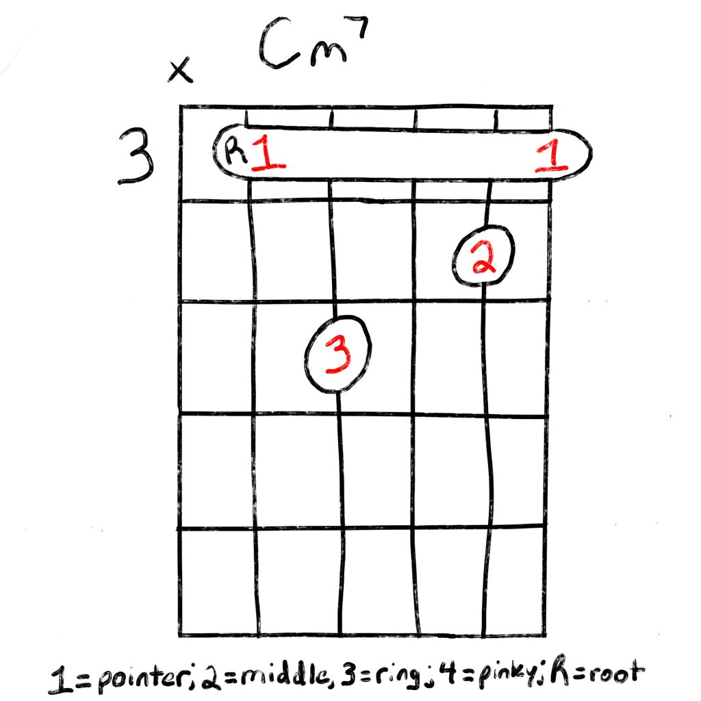 Cm7 Chord
