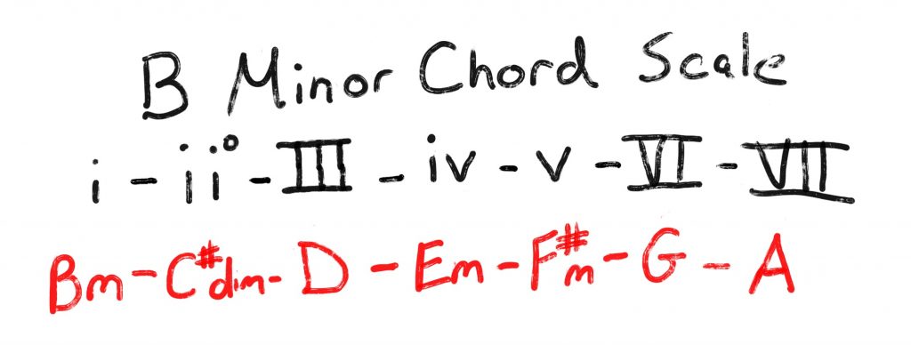B minor Chord Scale