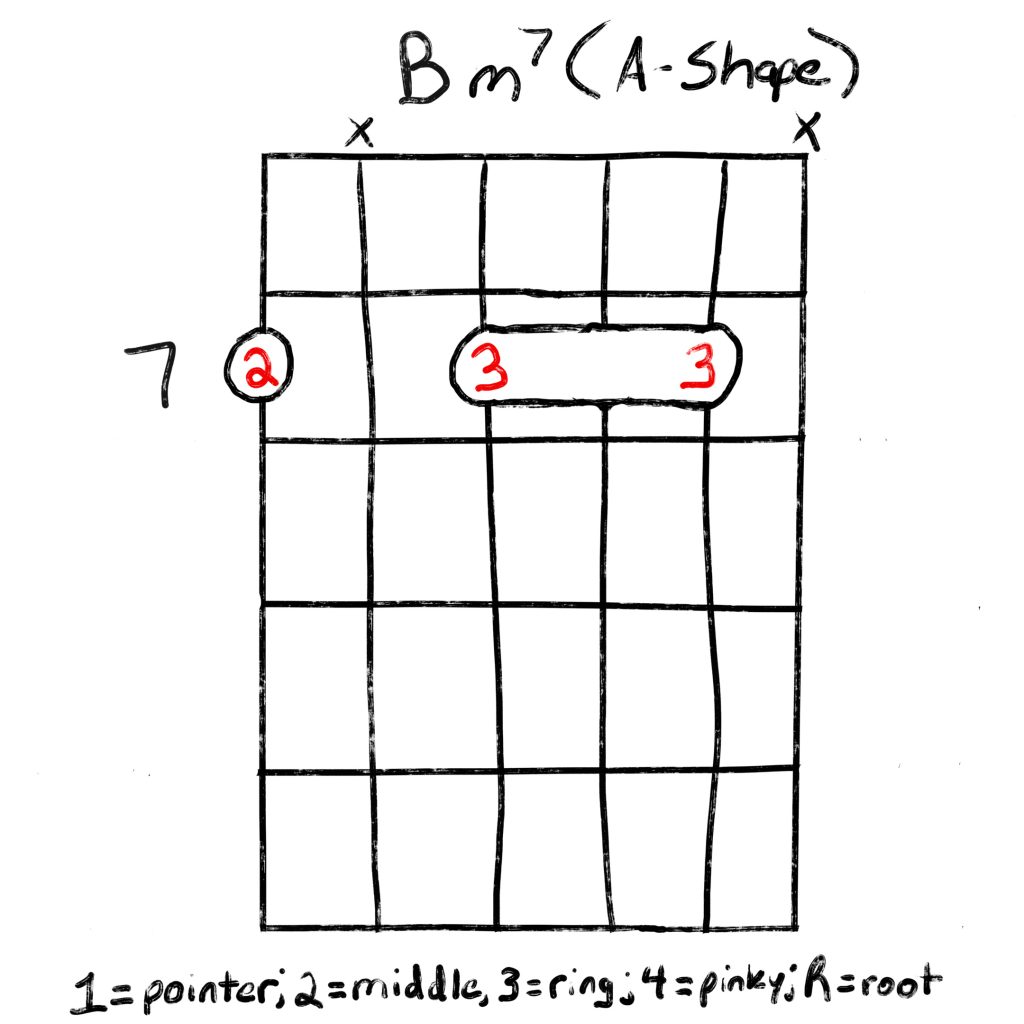 bm7 chord