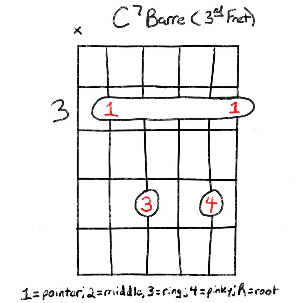 c7 guitar chord
