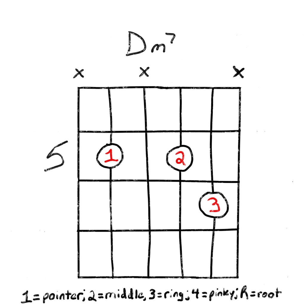 Dm7 chord