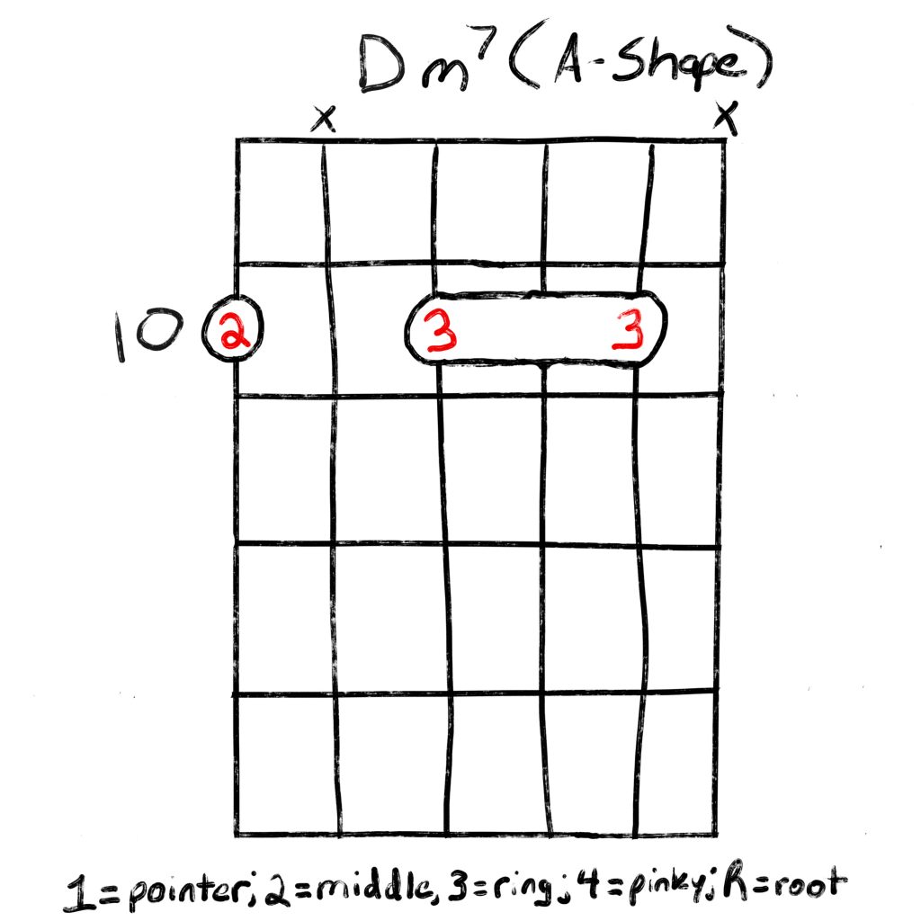 Dm7 guitar chord