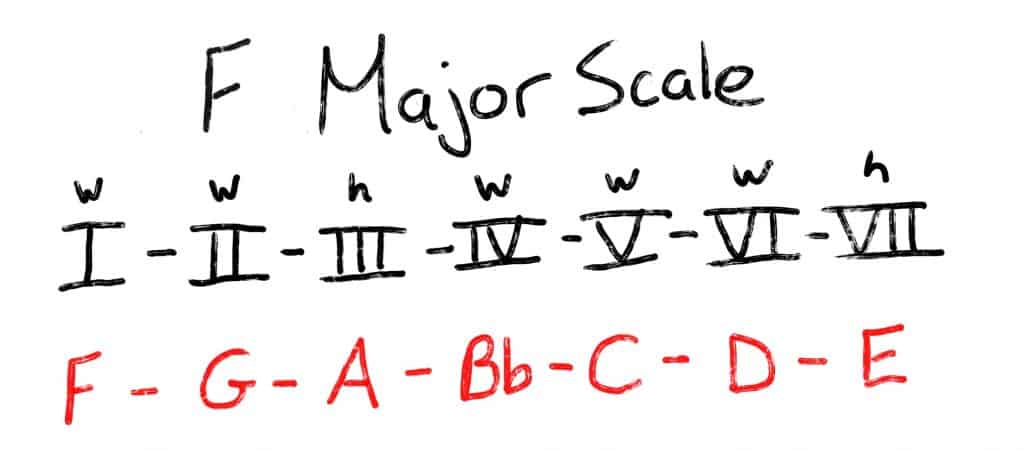 F Major Scale