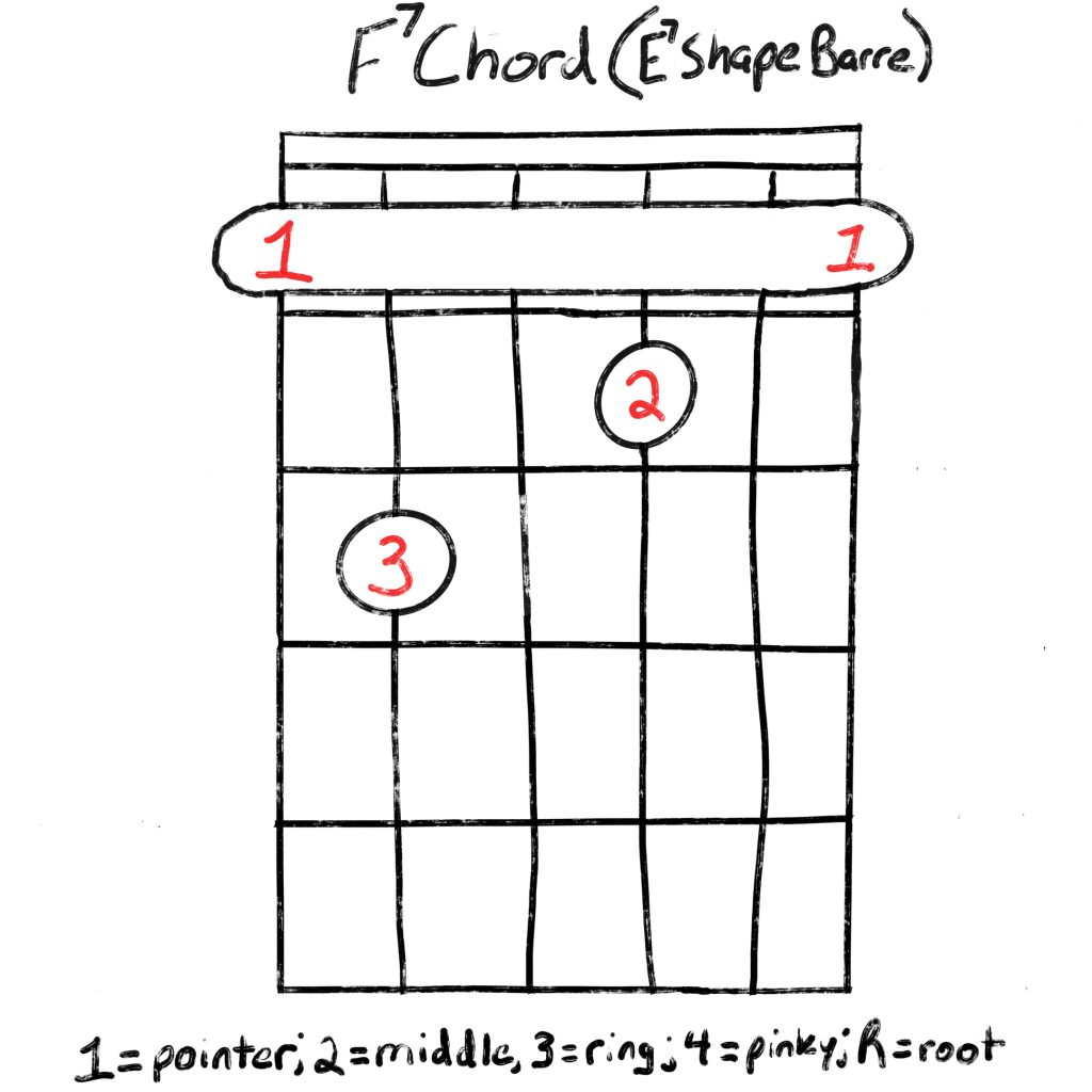 F7 chord