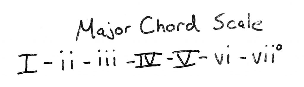 Major Chord Scale