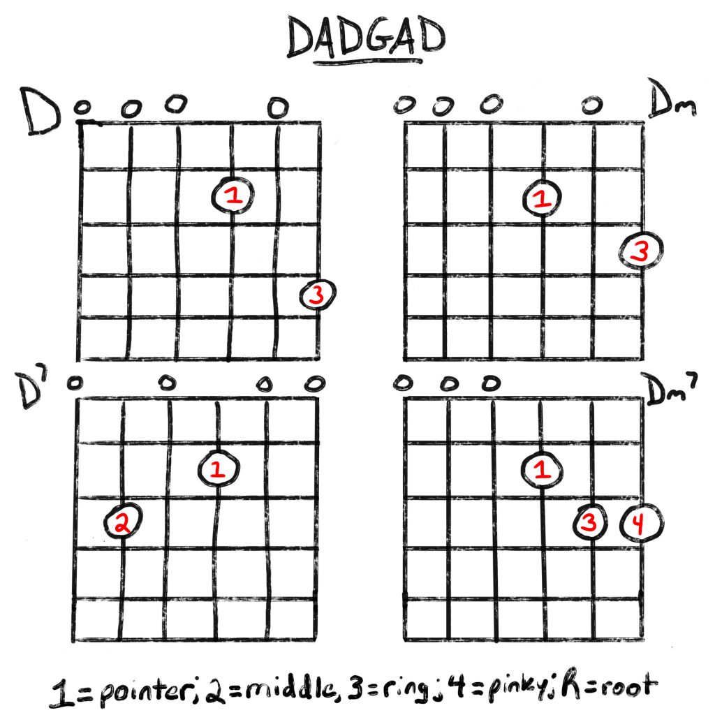 DADGAD D chords