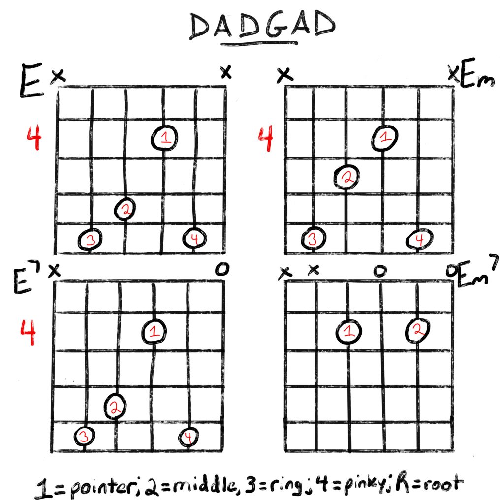 DADGAD E chords