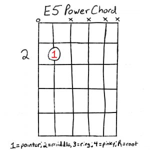 The E5 Chord