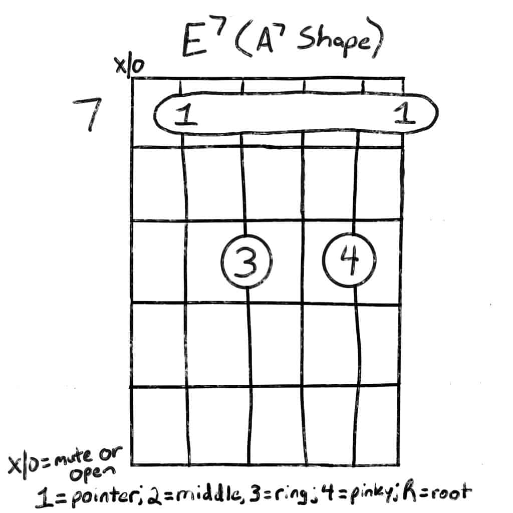 E7 (A7 shape)