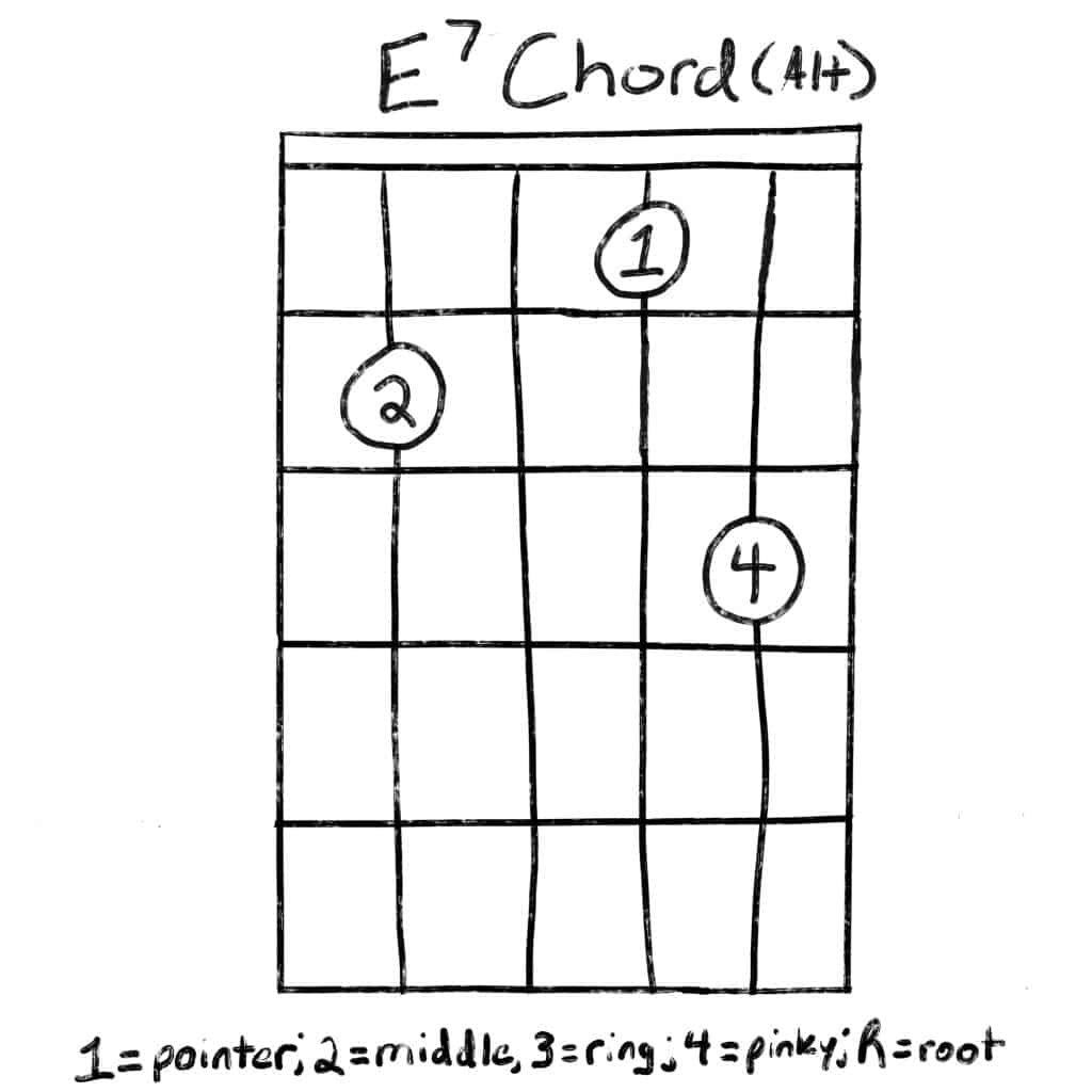 How to play an e7 chord on guitar