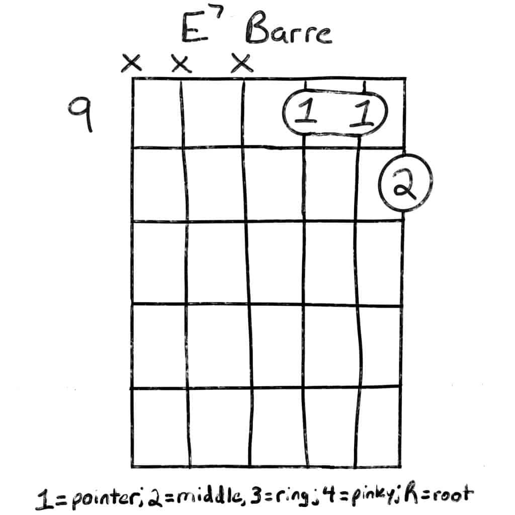 E7 barre chord
