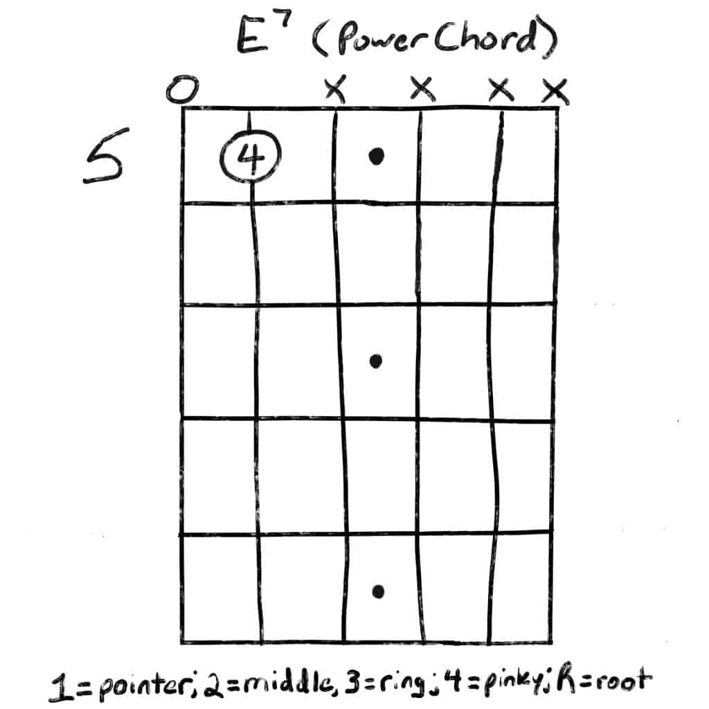 E7 power chord