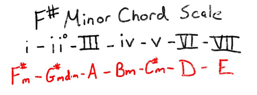 F#m chord scale