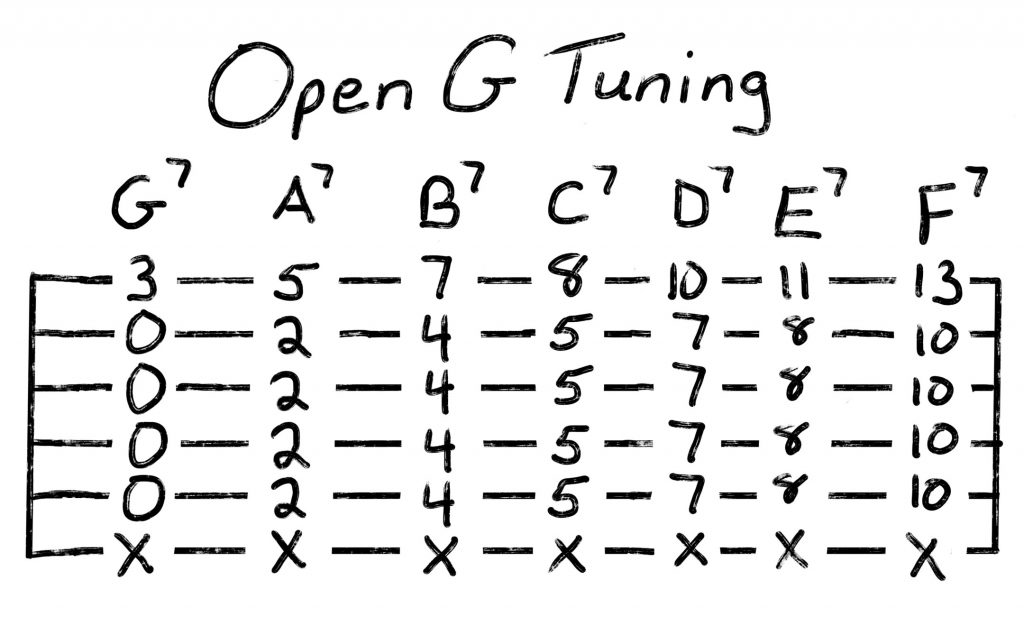 Open G 7th Chords