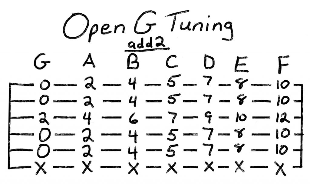 open G Tuning add2 chords