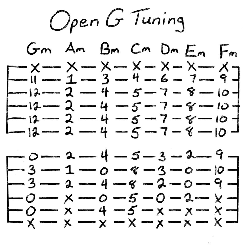 open G Tuning minor chords