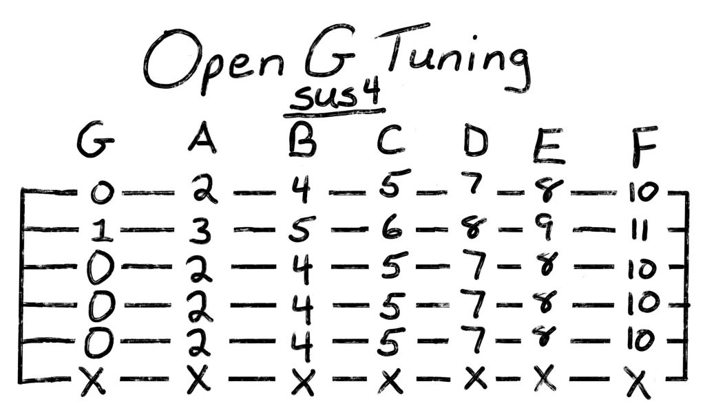 open G tuning sus4 chords