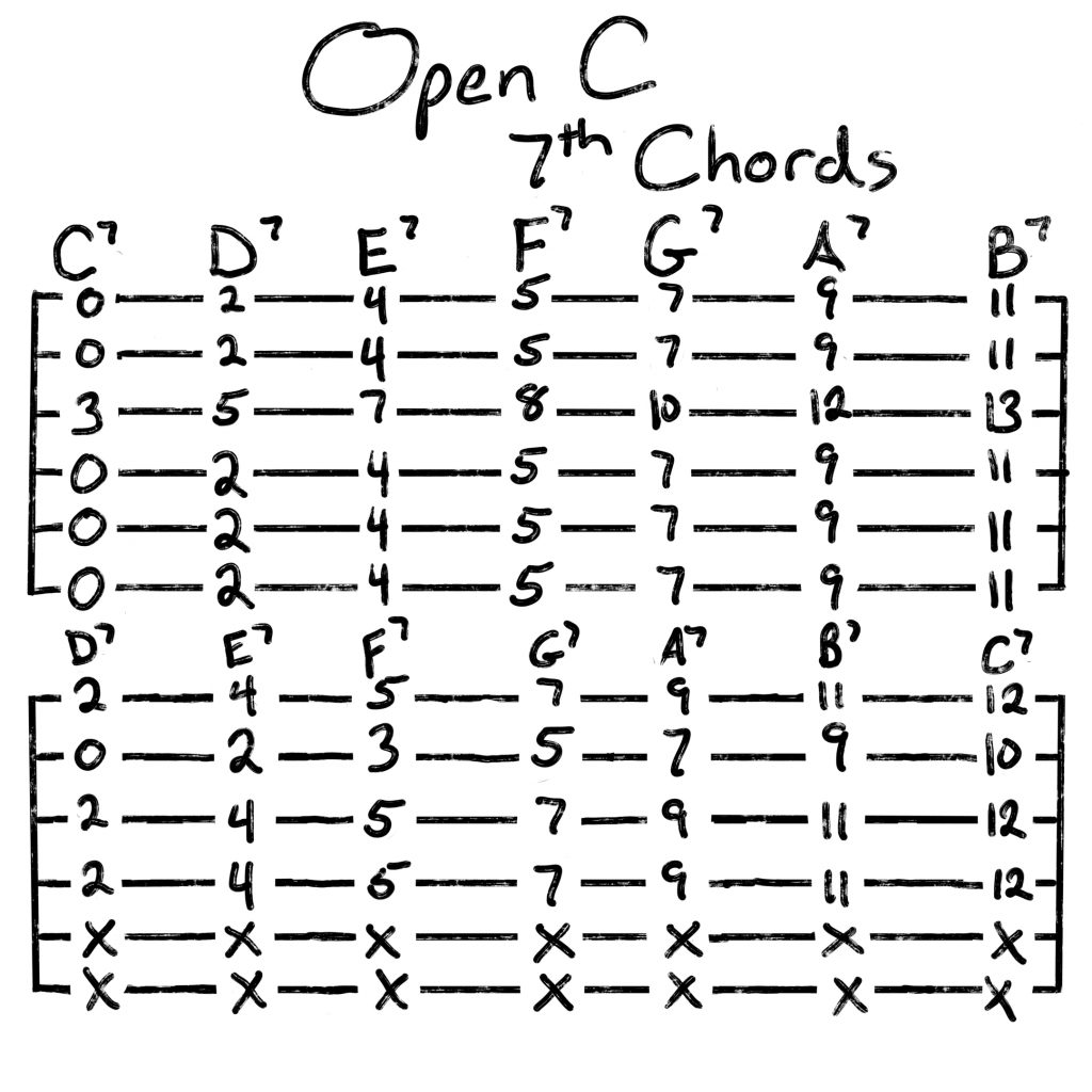 Open C 7th Chords
