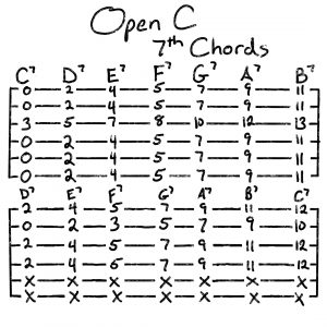 Open C Tuning For Guitar: Easy & Fun To Play!