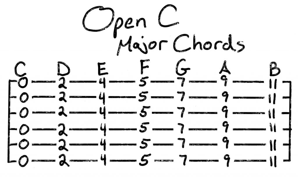 Open C Major Chords