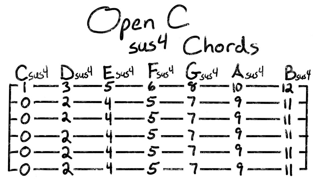 Open C sus4 Chords