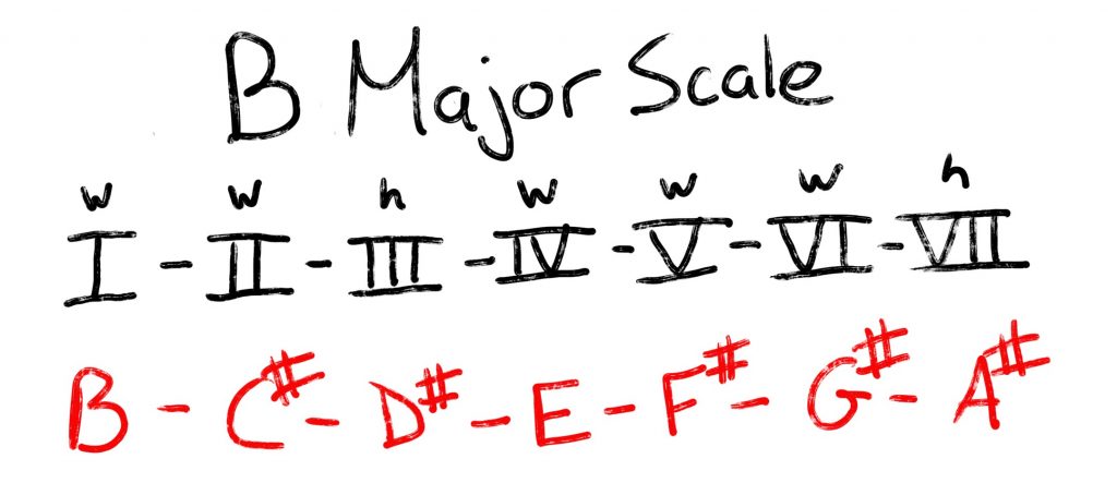 B Major Scale
