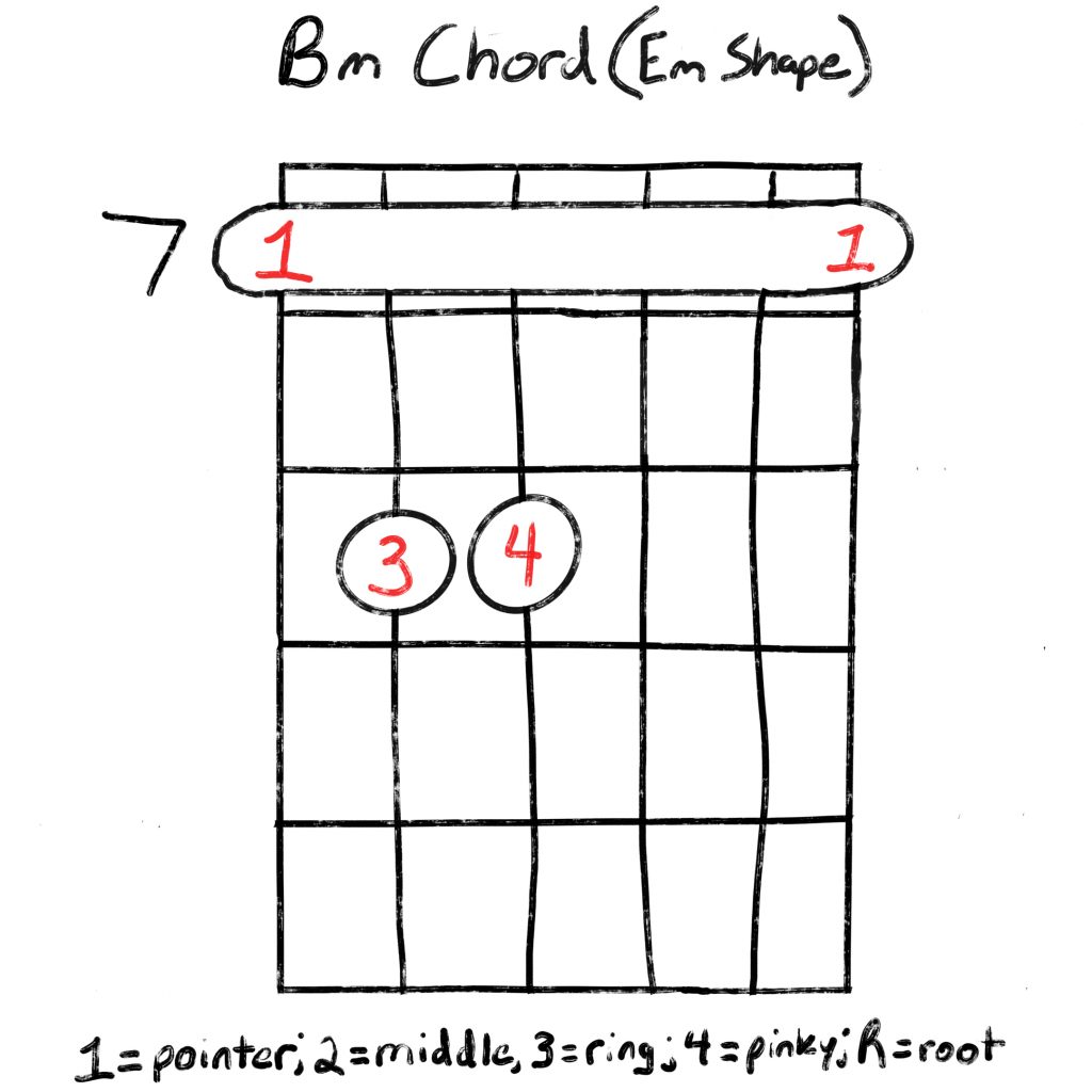 Bm chord Em shape barre