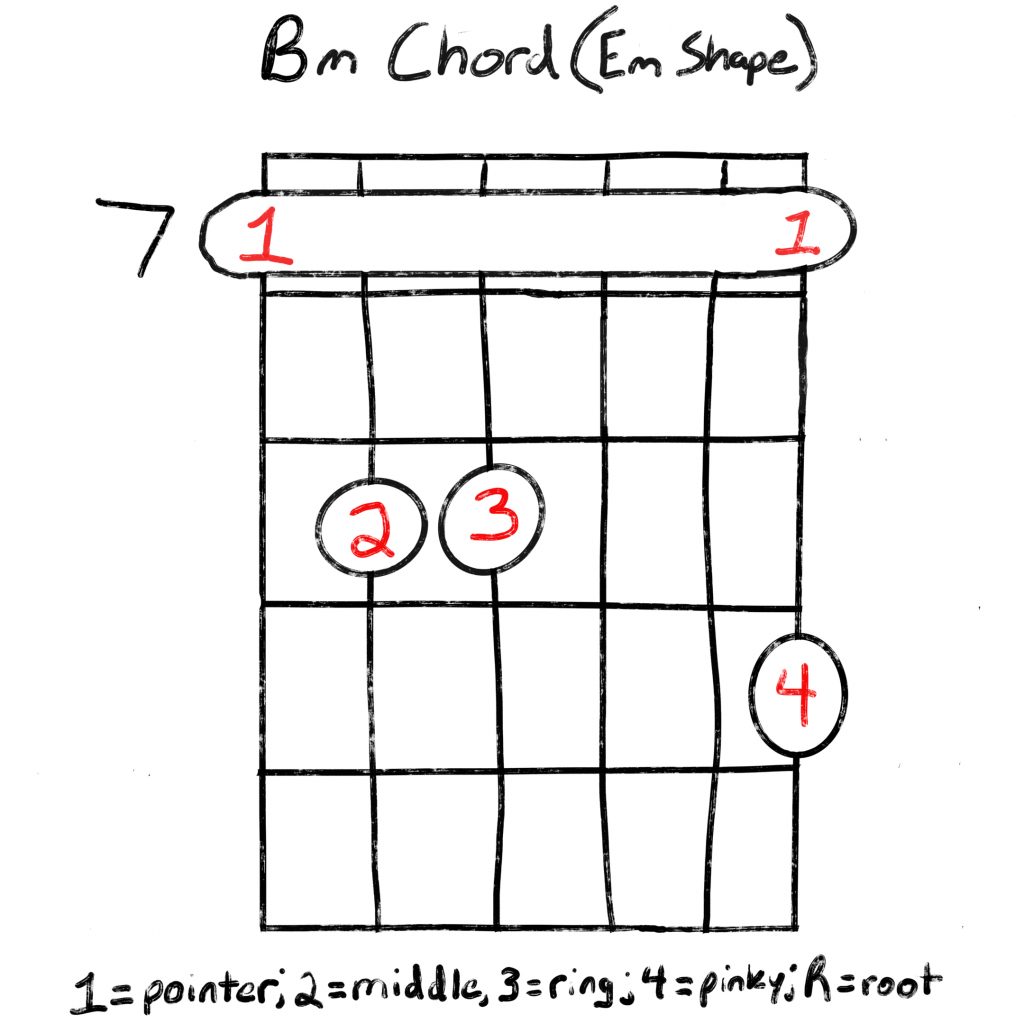 Bm chord Em shape barre high D