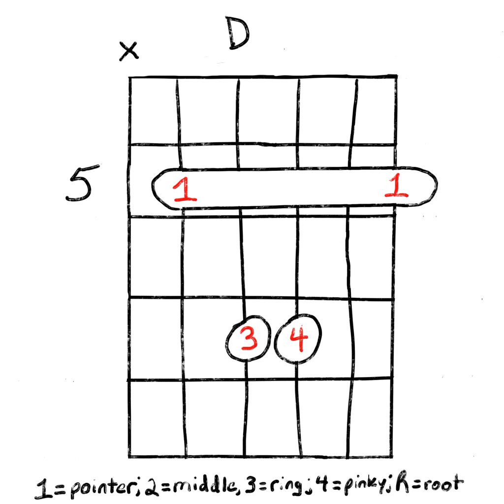 D guitar barre chord