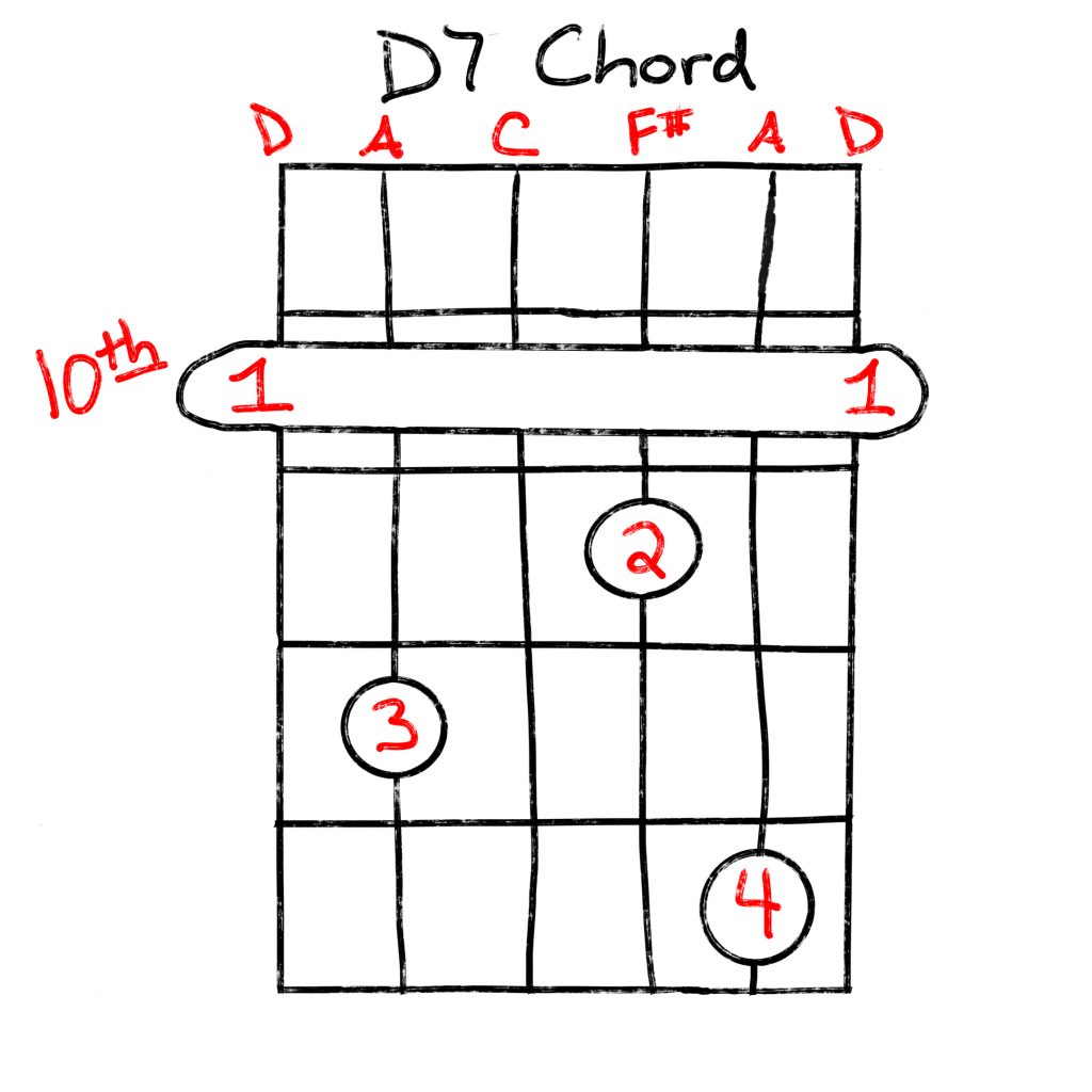 D7 chord 10th fret