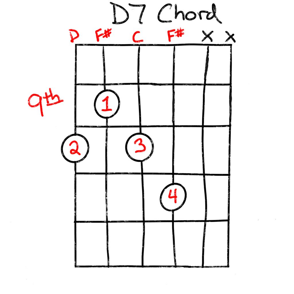 D7 chord 9th fret