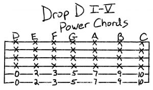 Drop D I-V Power Chords