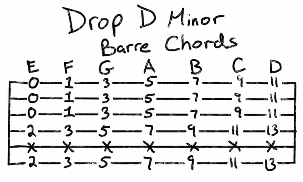 Drop D Moveable Minor Barre Chords