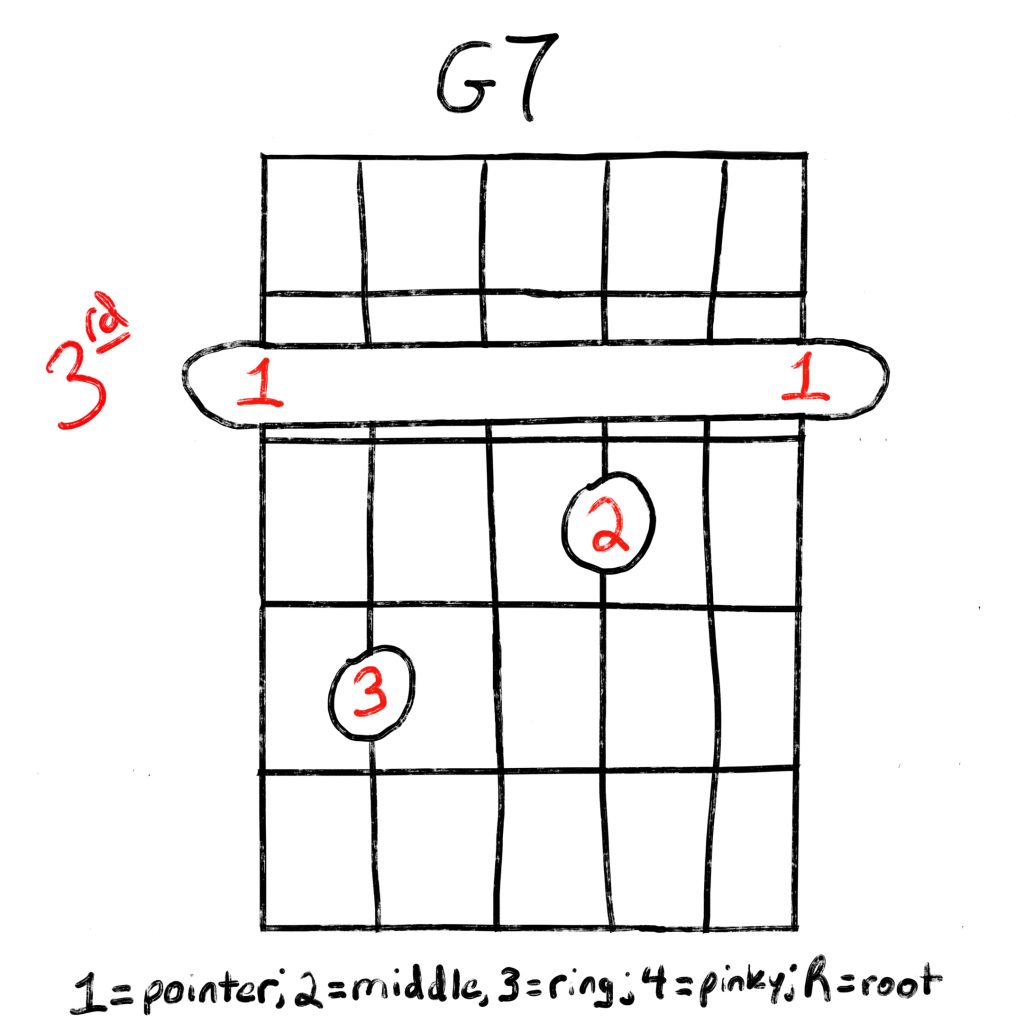 G7 chord barre