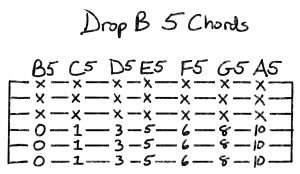 drop B Major chords