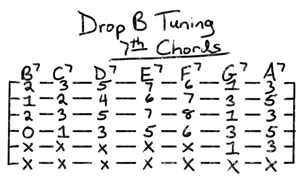 drop B tuning 7th chords