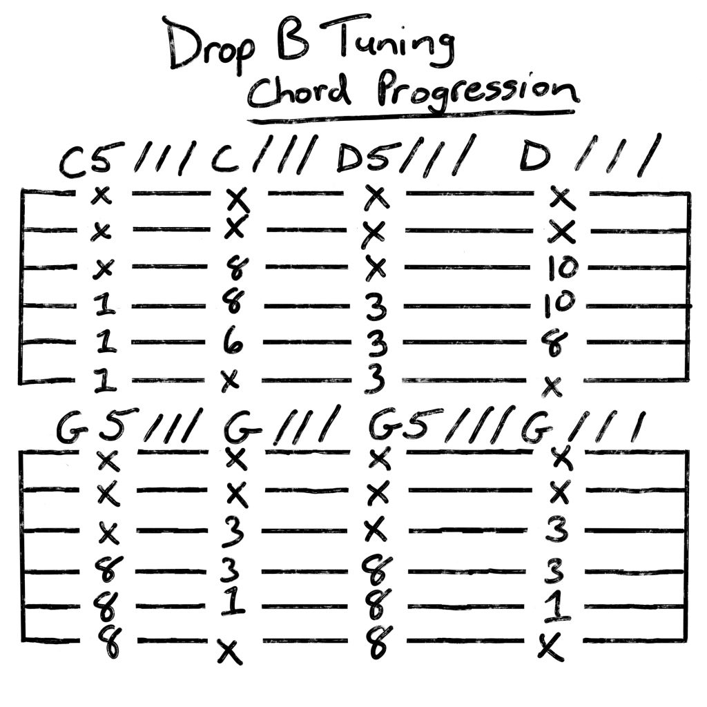 drop B tuning chord progression
