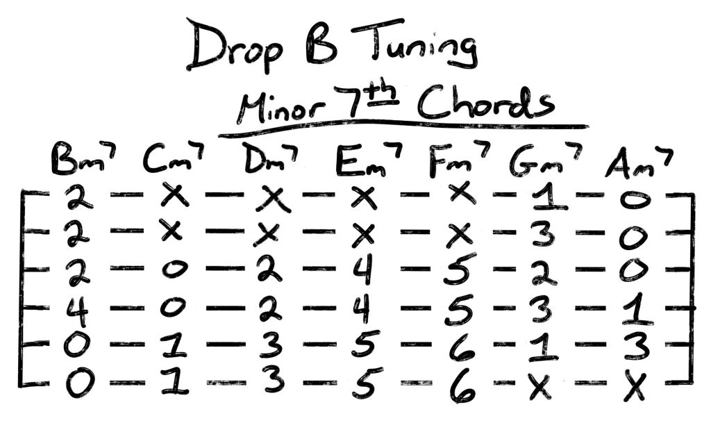 drop B tuning minor 7th chords