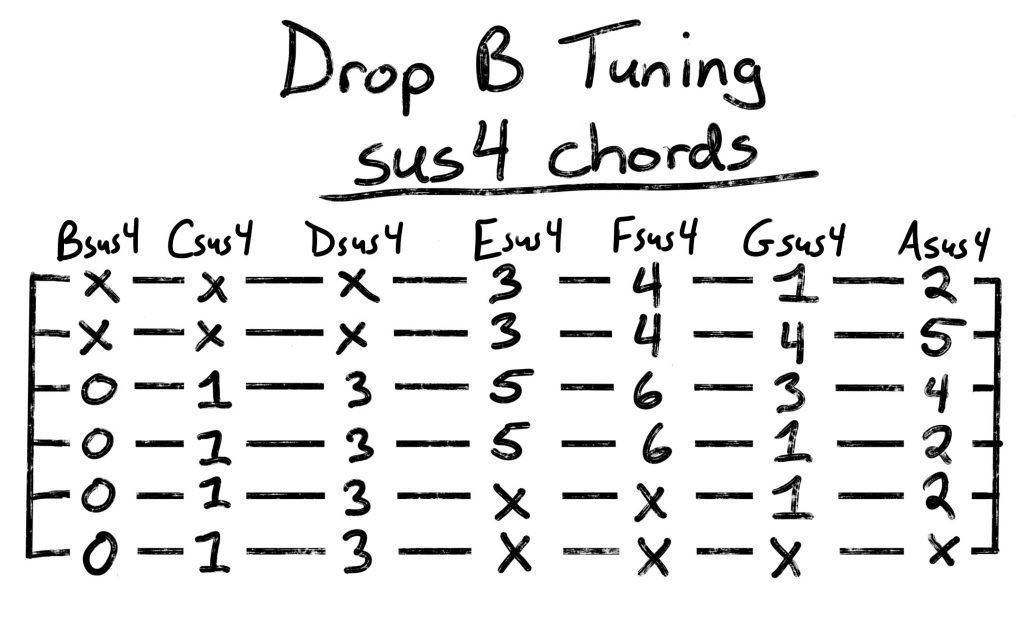 drop B tuning sus4 chords