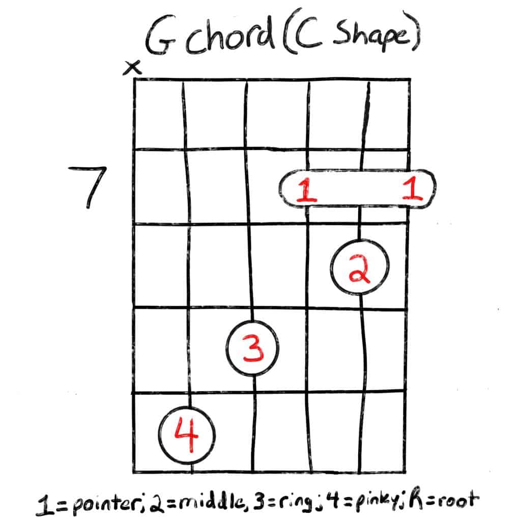 G chord C shape