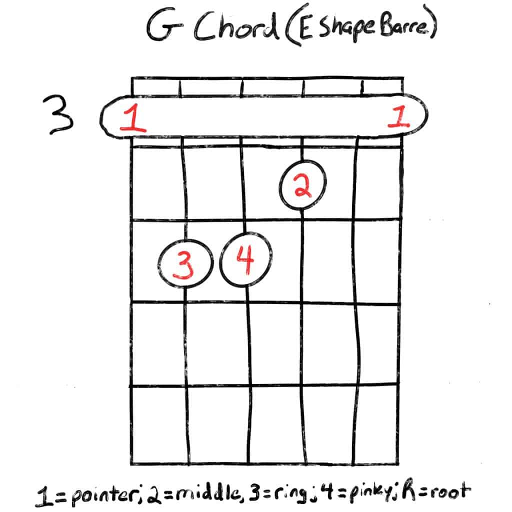 G chord barre (E shape)