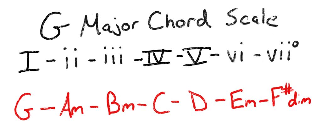 G Major chord scale