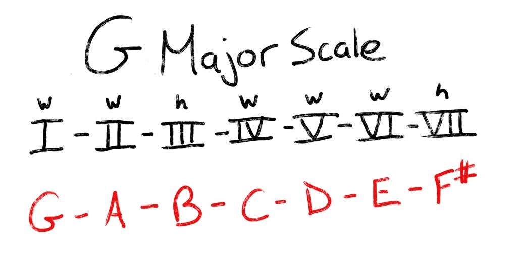 G major scale