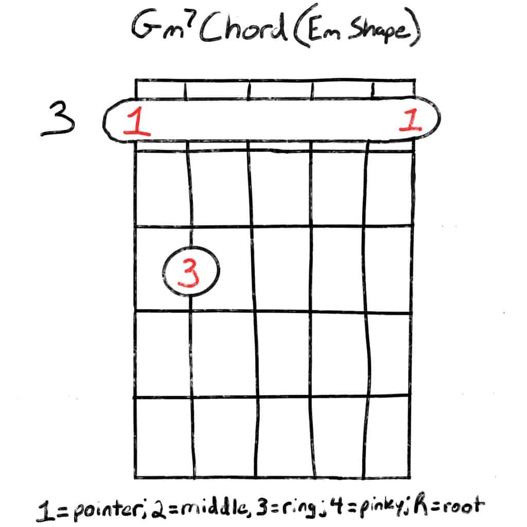 Gm7 chord