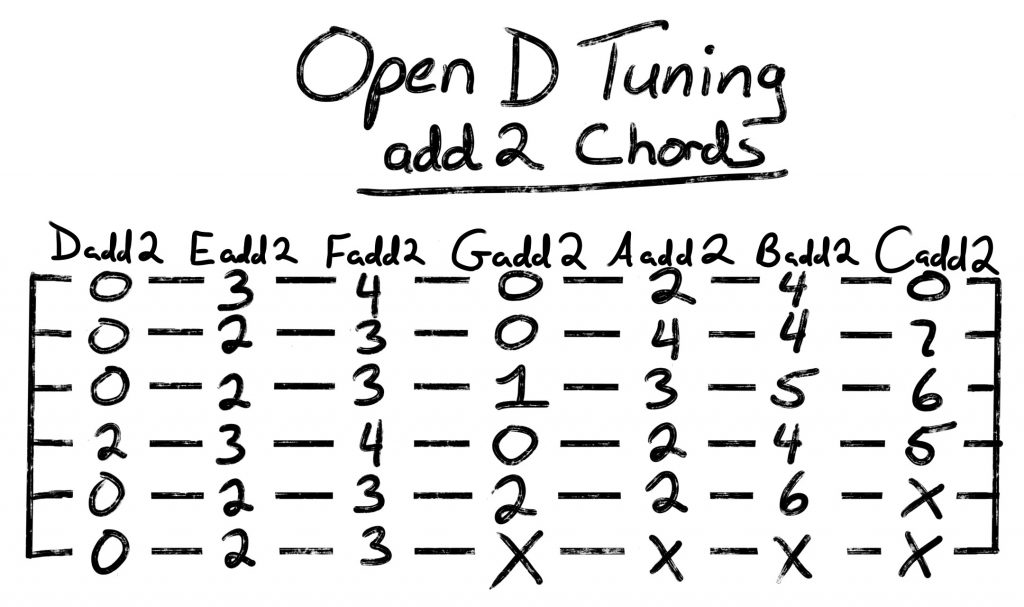 open D tuning add2 chords